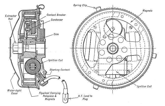 villiers flywheel magneto